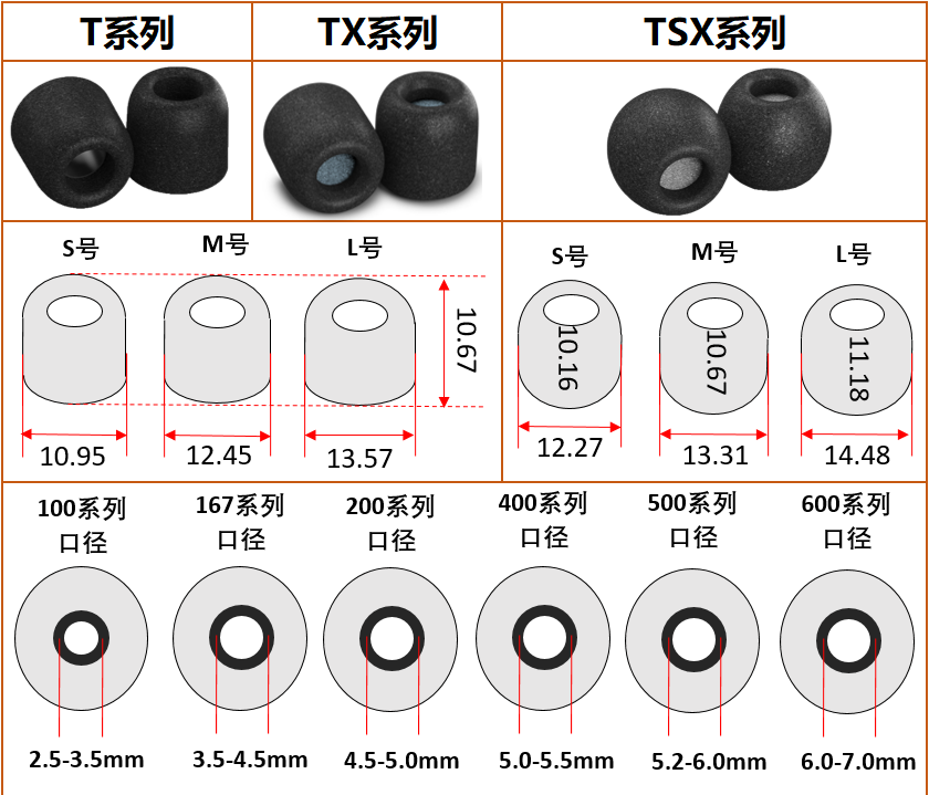 Comply记忆海绵耳塞套IE800记忆海绵套C套A8灰黄鹂黑黄鹂IE80 - 图1