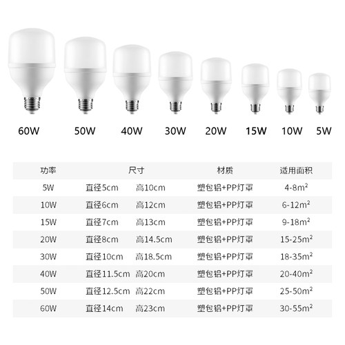 led灯泡螺口节能灯家用超亮大功率工厂e27螺旋灯泡白光照明球泡灯 - 图0