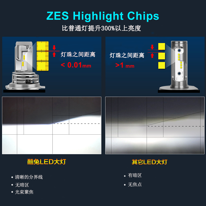 汽车led大灯h7强光h11灯泡超亮h4远近一体9005无线改装9006雾灯h8-图0