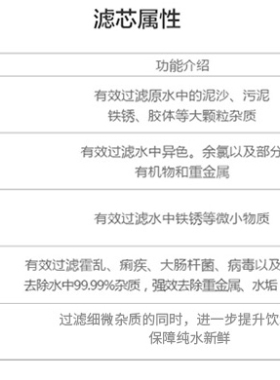 适用于华生净水器滤芯RO反渗透加热一体厨房直饮净水机滤芯配件