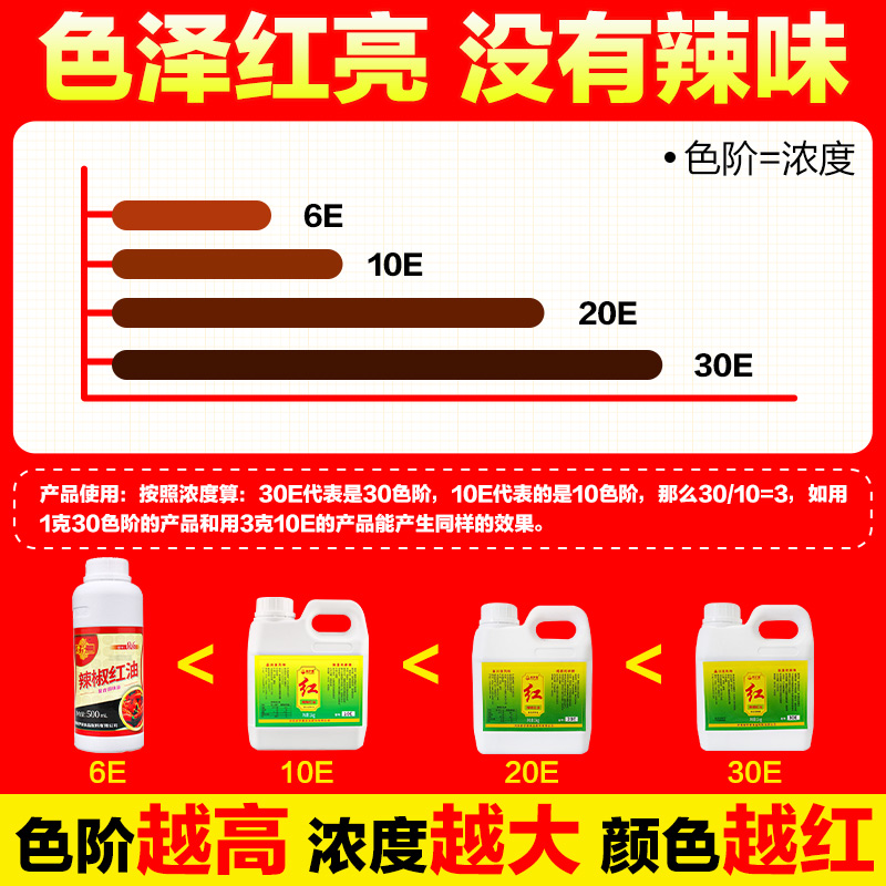 新罗曼辣椒红油色素1000ml商用10E上色只红不辣增色火锅食用色素 - 图1