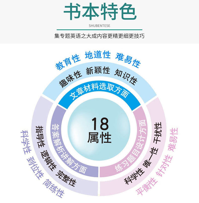 2024版哈佛英语七年级八九年级+中考完形填空与阅读理解初中初一初二初三哈弗阅读789年级上下册听力语法专项训练同步练习册资料书 - 图0