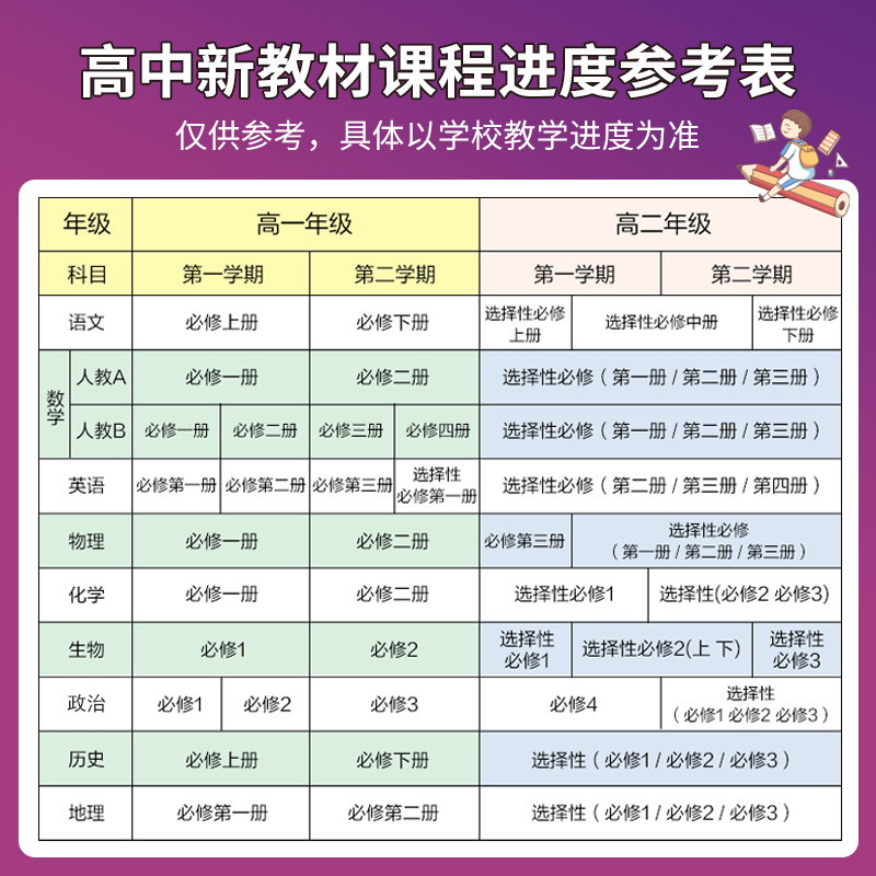 新教材2024版高中赢在微点选择性必修第三册AB版数学同步练习册2022高二下册选择性必修同步练习 - 图2