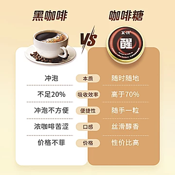 【IMINT】清新口气提神咖啡糖36g*2+15g*2[20元优惠券]-寻折猪