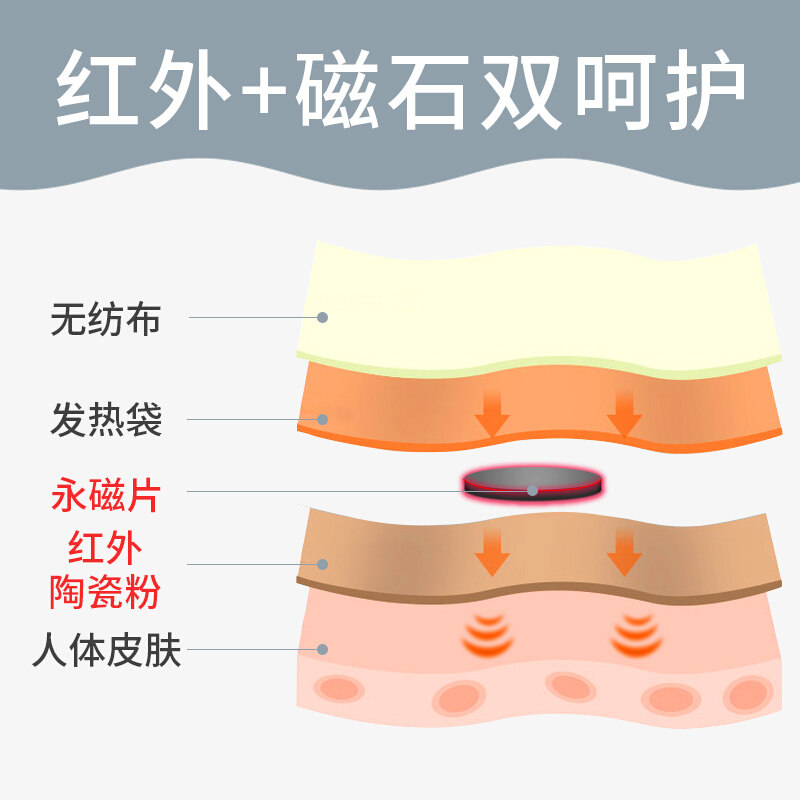 三合一前列腺磁力贴红远外热敷袋 高博士膏药贴（器械）