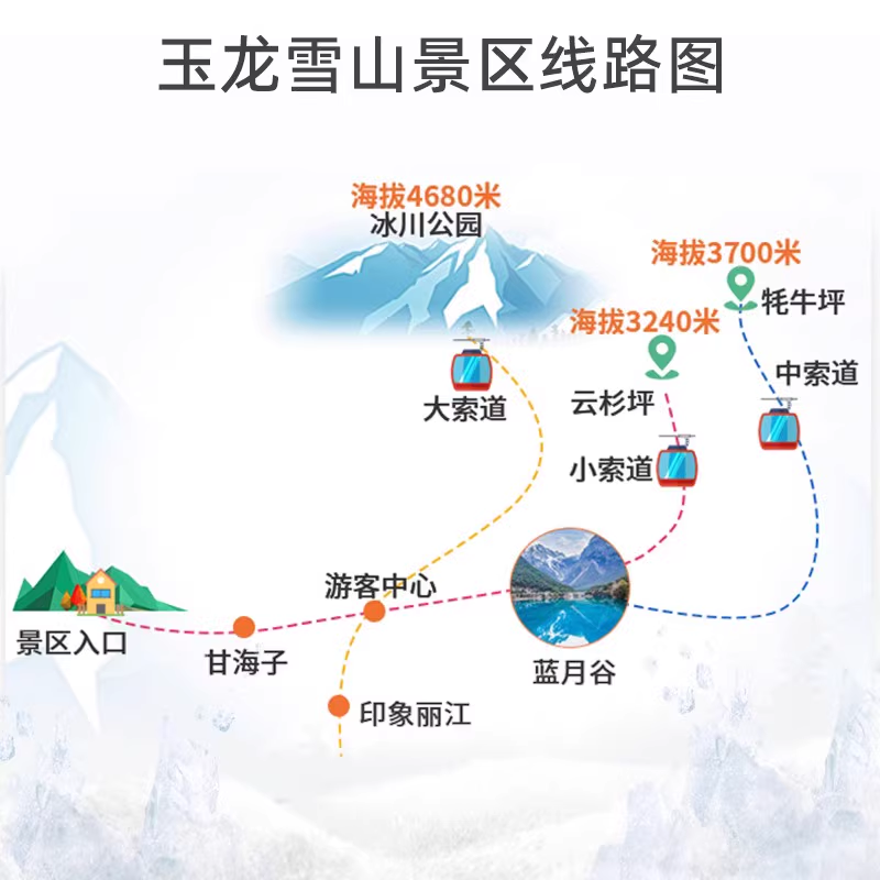 云南旅游 丽江玉龙雪山一日游小团 蓝月谷大索道印象丽江 含接送 - 图1