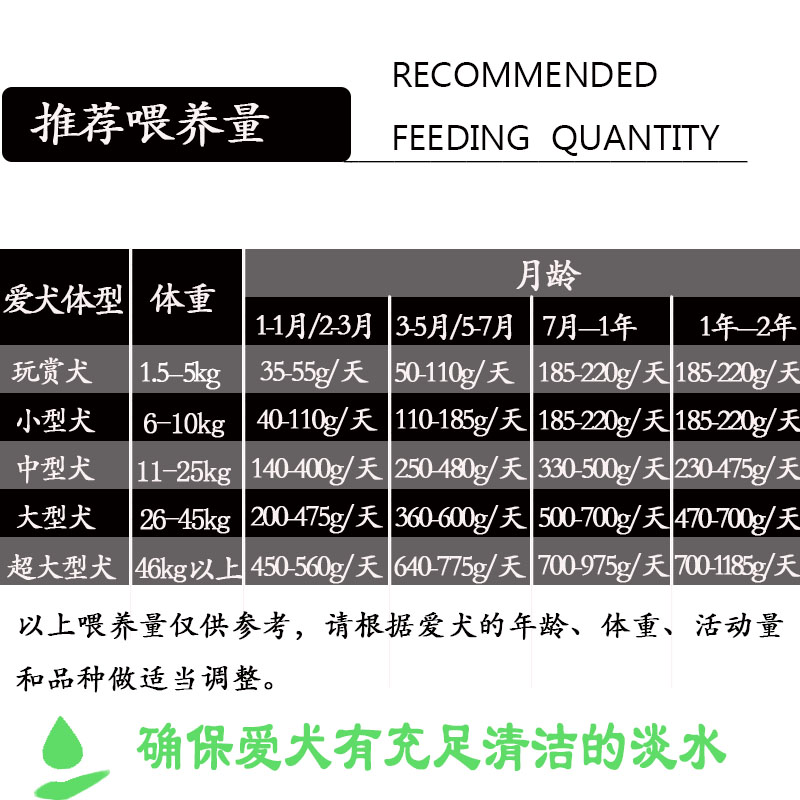 奥丁狗粮30斤装泰迪金毛成犬专用奥丁西餐厅牛肉味通用型15kg-图1