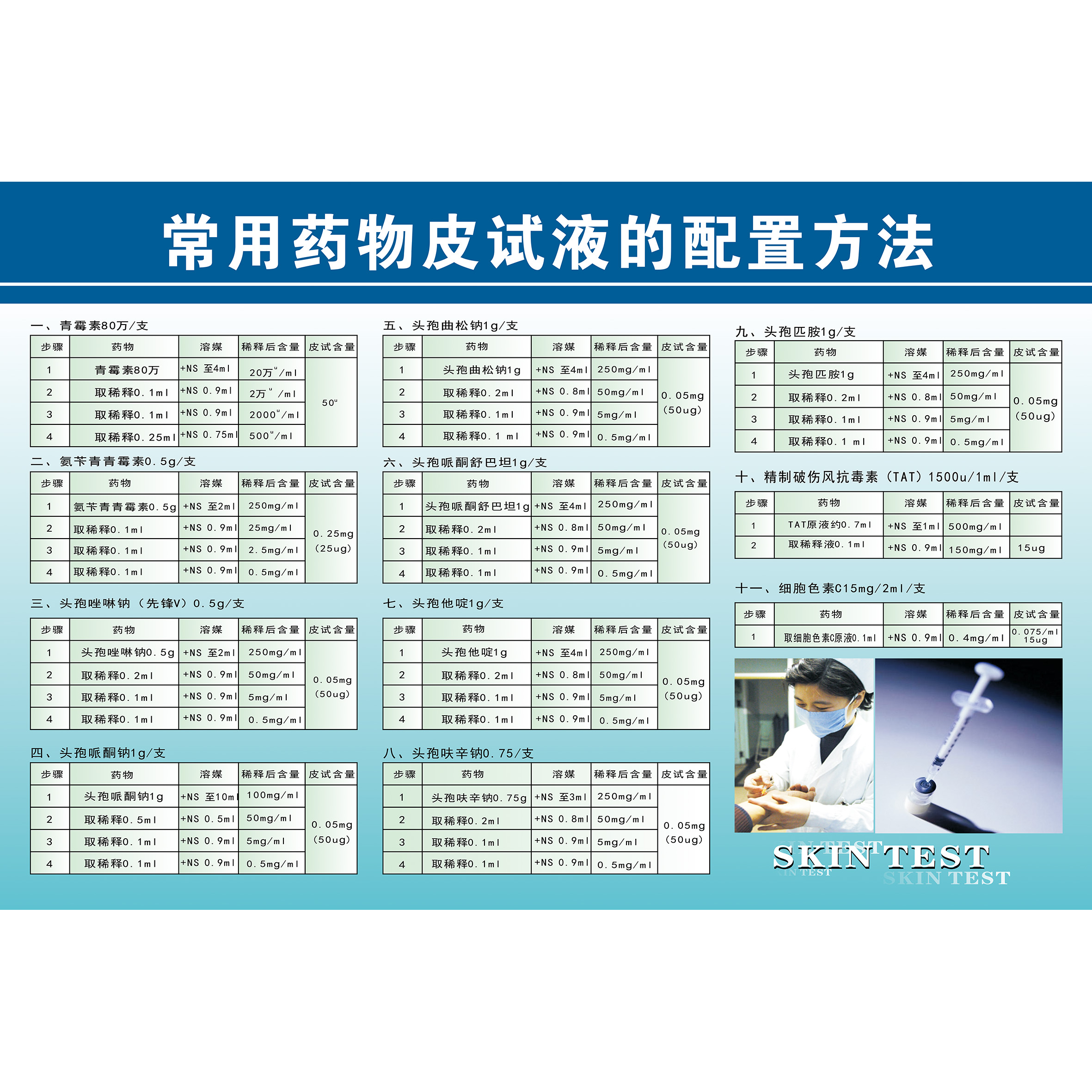 常用药物皮试液配置方法表挂图 医院宣传海报 临床药物配伍禁忌表 - 图3