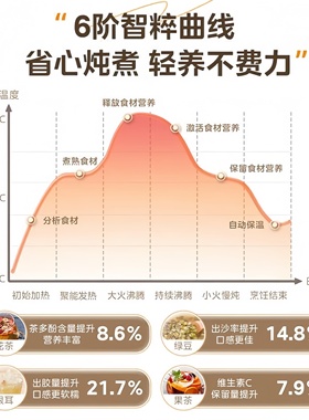 美的800W养生壶玻璃煮茶烧水壶