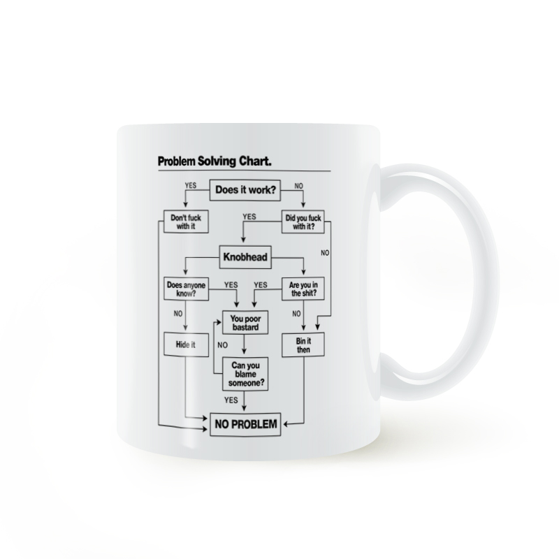 Problem Solving Chart mug 问题解决图马克杯子陶瓷咖啡礼物水杯 - 图1