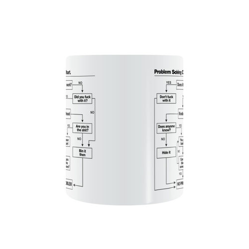 Problem Solving Chart mug 问题解决图马克杯子陶瓷咖啡礼物水杯 - 图0