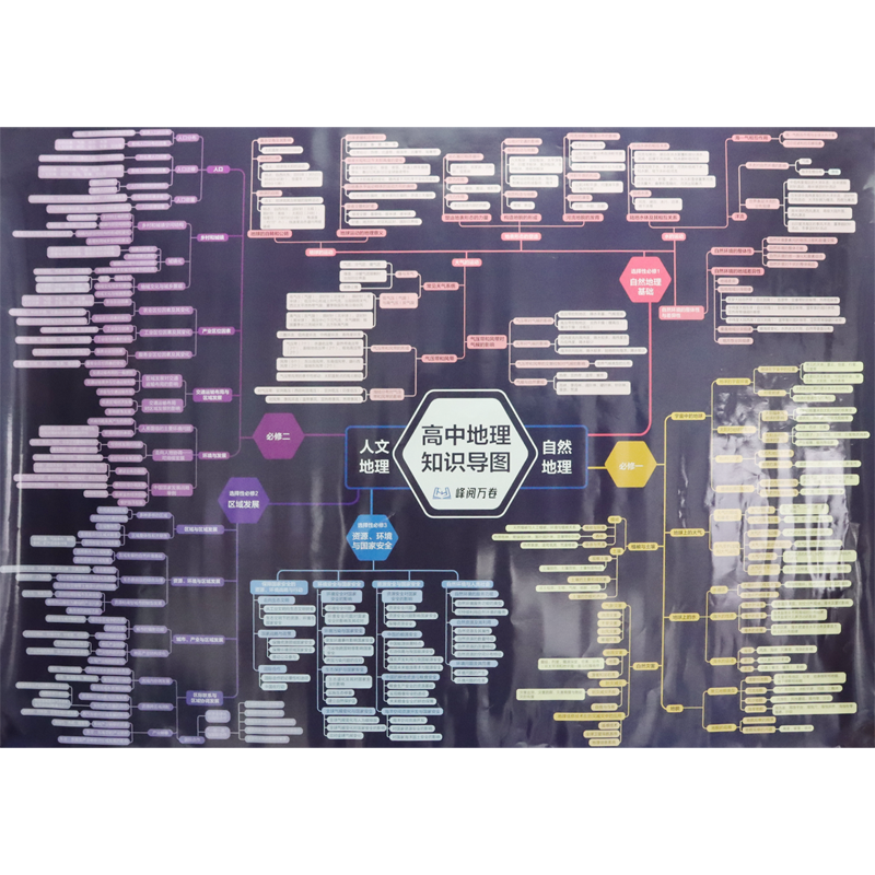 新华正版高中知识思维导图张雪峰涵盖高中语数英物化生政史选择比努力更重要每科一图建立知识体系全国通用版大幅面果麦-图0