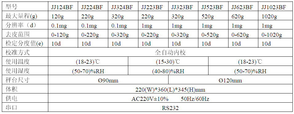 双杰G&G JJ523BF 520g/1mg 千分之一实验分析天平 自动内校医药业 - 图1