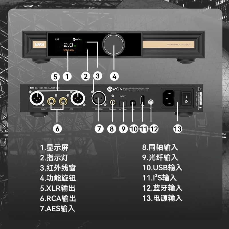 SMSL/双木三林VMV D2R纯DAC解码器台式P2全平衡耳放 耳机放大器 - 图2