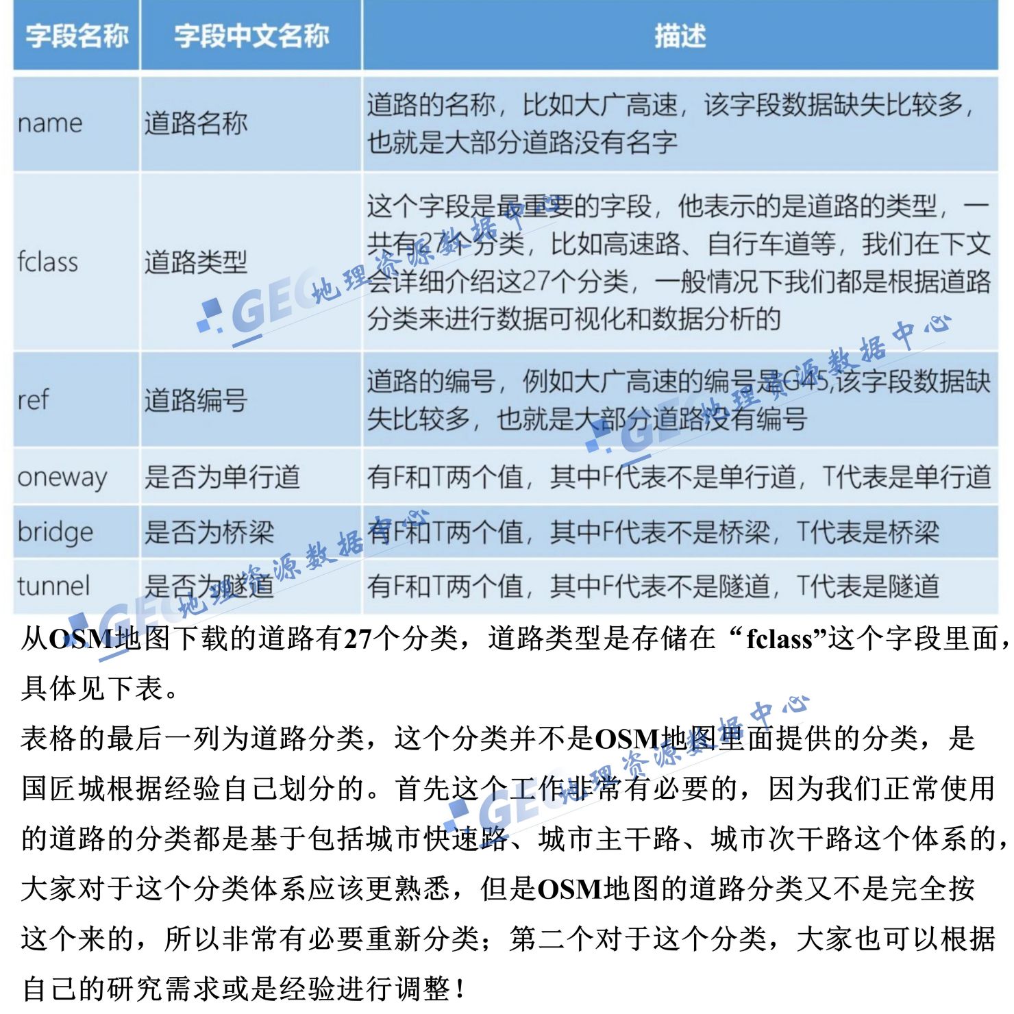 新2024年全国道路铁路shp矢量数据高速主干道次干道地铁GIS-图3