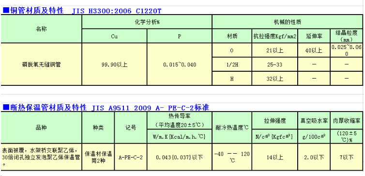 达锦PE被覆铜盘管Φ12.7×0.8 30m/盘 13mm/B1级空调铜管带保温管 - 图2