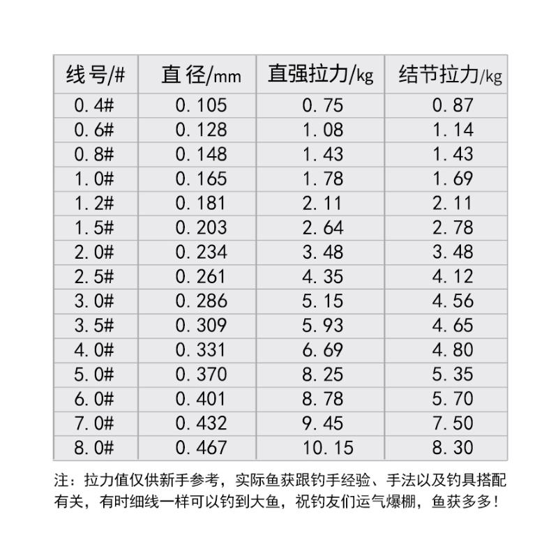 曼多研工堂狂征EX钓鱼线50米钓鱼线主线子线台钓抛竿鱼线道系子系-图0