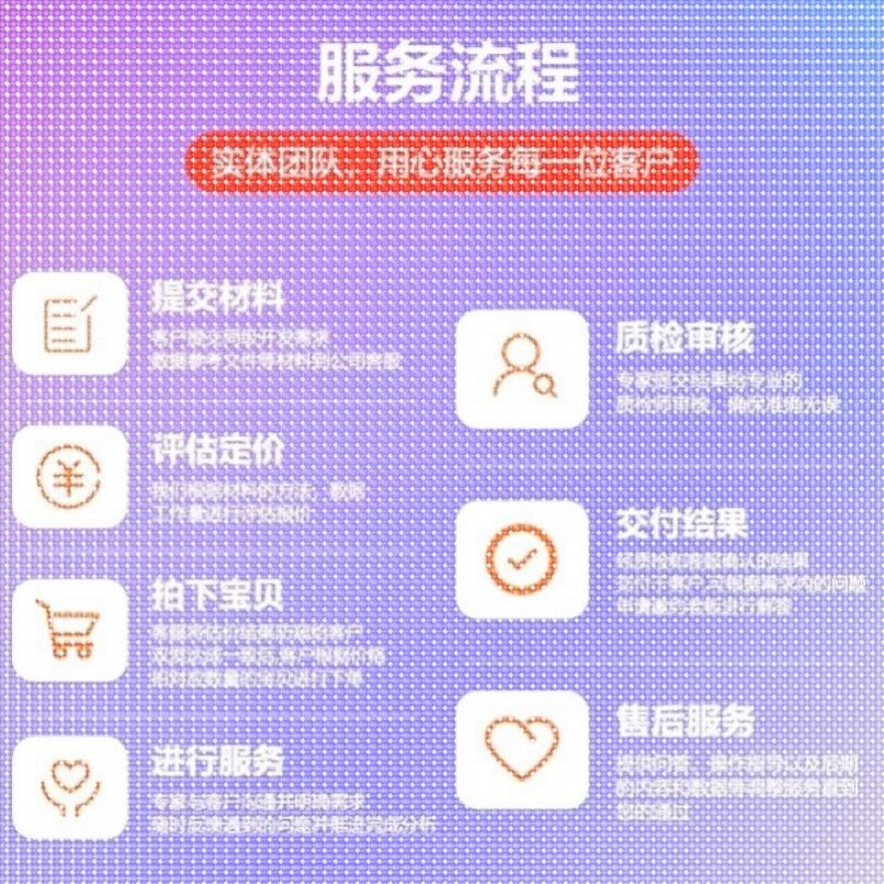 python代编机器深度学习算法创新opencv神经网络知识图谱图像分割 - 图2