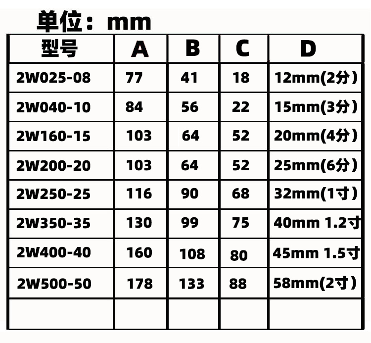 分4室外防水防雾电磁水气阀 DN15控制开关阀6分1寸220V24VDN40 50-图2