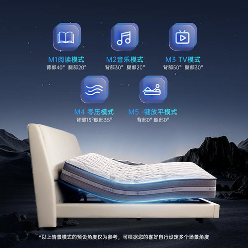 【政府补贴】Serta/舒达梦享A1/A2/88Z电动Ai智能床三件套多功能 - 图1