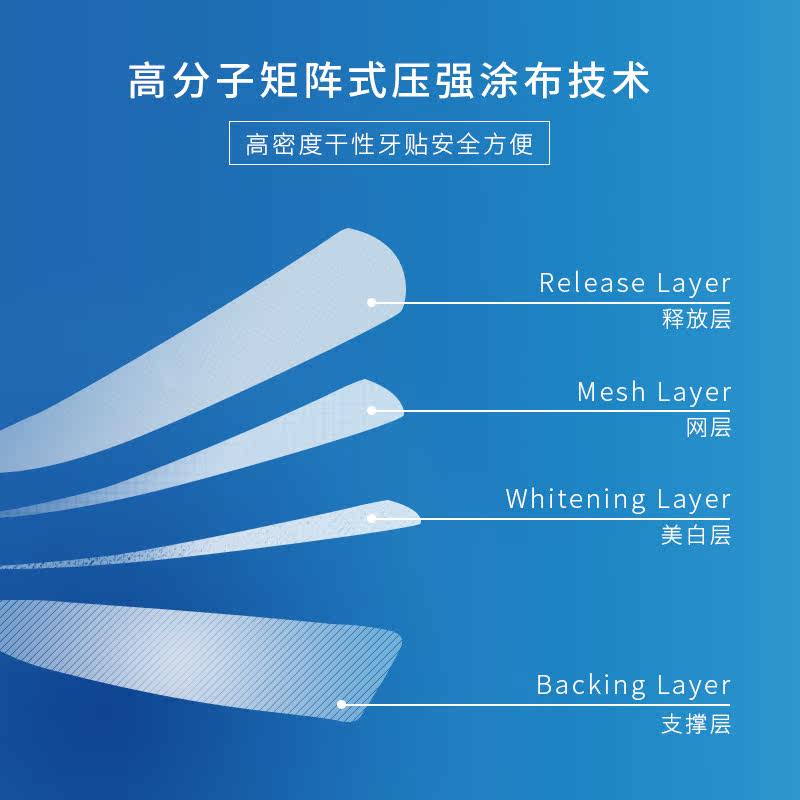 美白牙齿变白炫白光感神器共28牙贴 珂宜牙齿美白脱色剂