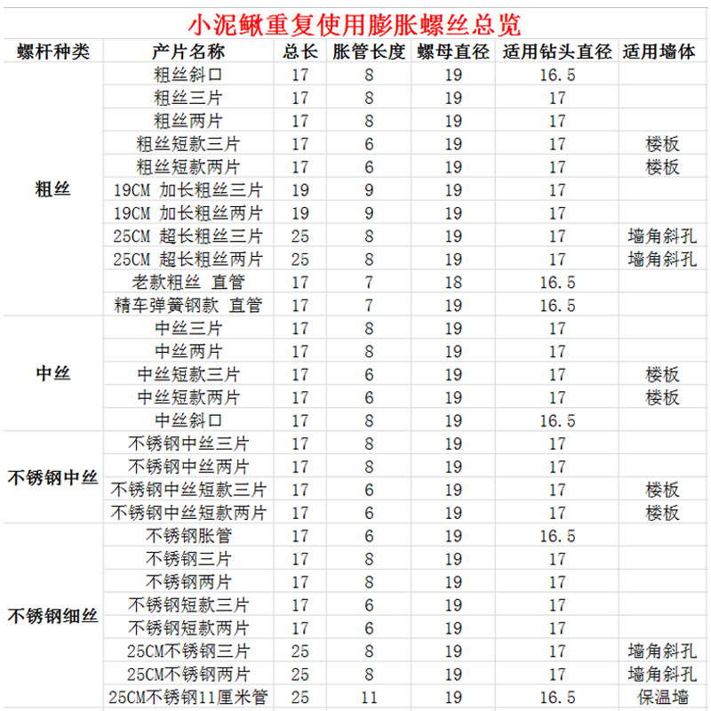 小泥鳅可重复使用不锈钢中丝三片水钻机打孔固定膨胀螺丝胀管胀栓