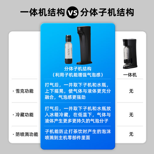iSODA爱苏打气泡水机苏打水机家用碳酸饮料打气奶茶店商用气泡机 - 图0