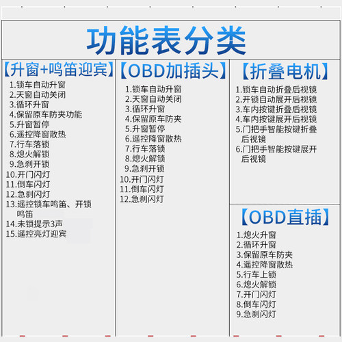 适用丰田卡罗拉一键升窗器obd自动落锁汉兰达凌尚CHR奕泽雷凌改装-图3