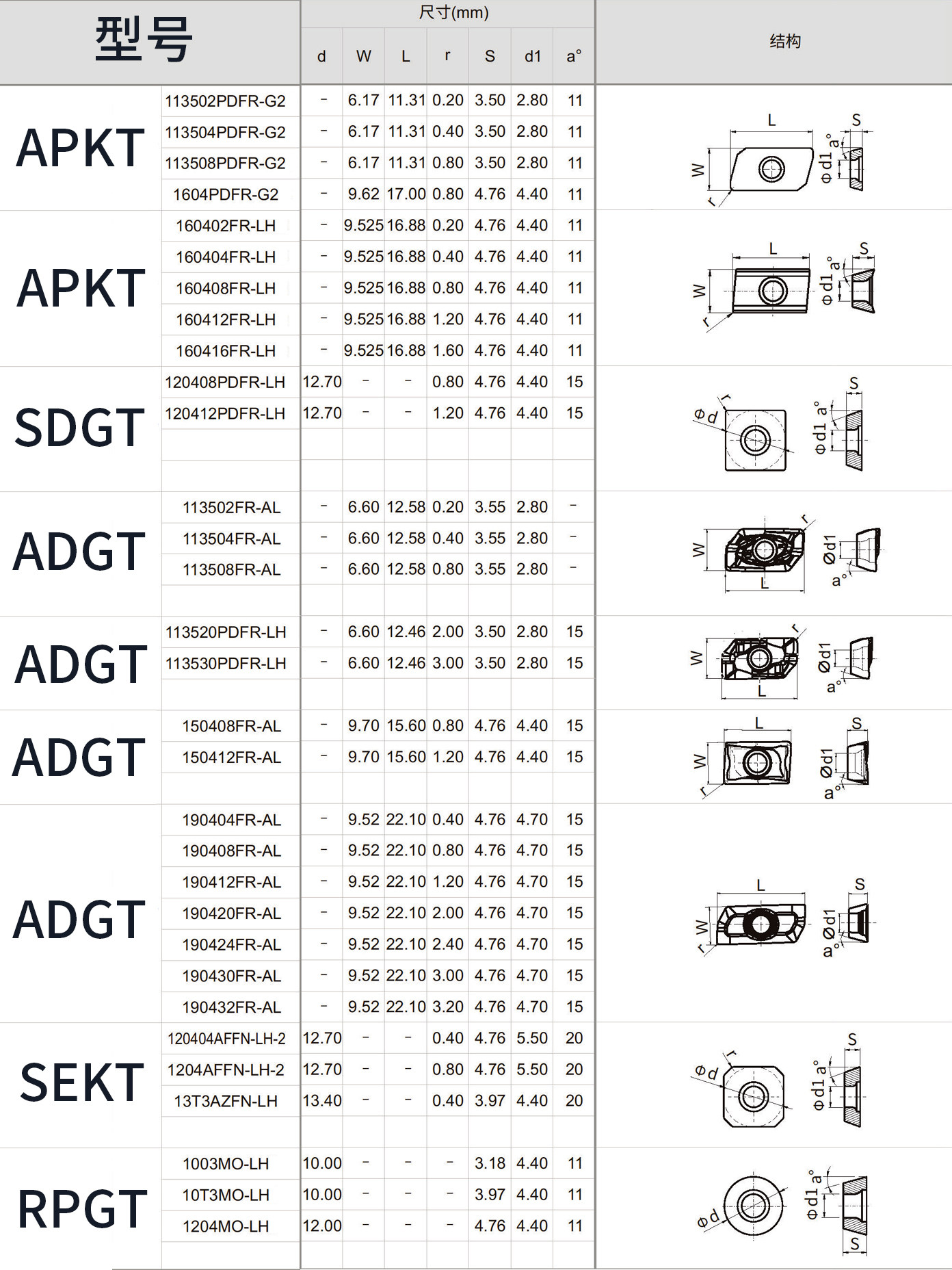 数控铜铝专用铣刀片APKT1135/1604/SEHT1204飞面刀粒R5直角铣刀粒 - 图1