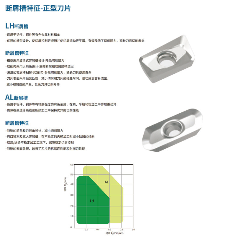 数控铜铝专用铣刀片APKT1135/1604/SEHT1204飞面刀粒R5直角铣刀粒 - 图2
