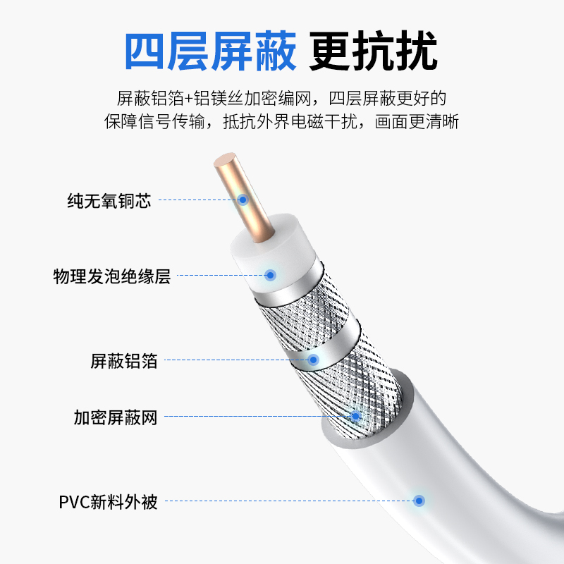 铜芯数字有线电视线75-5射频线闭路线户户通机顶盒线电视信号线 - 图1