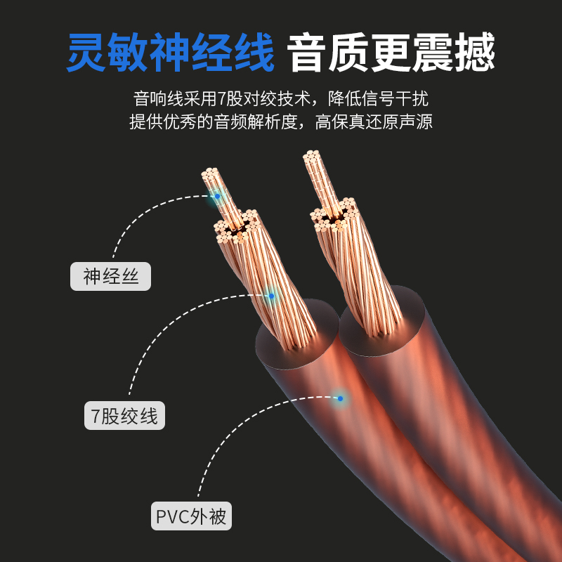 音响线材发烧纯铜芯专用工程线无氧铜喇叭线功放音频线连接音箱线 - 图2