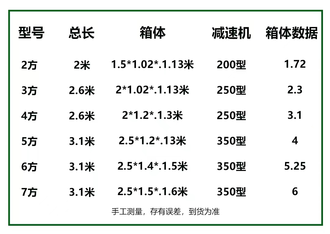 牛羊草料搅拌机养殖场 TMR双轴全日粮干湿两用加厚双螺带饲料搅拌-图2