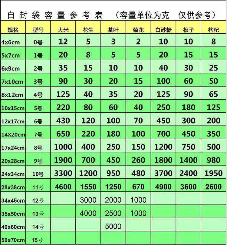 自封袋透明加厚小袋子密封塑料袋大号保鲜收纳食品级塑封口包装袋 - 图3