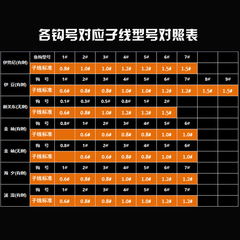 锋6副子线双钩伊势尼伊豆新关东海夕溪流金袖赤袖有无刺鱼钩渔具 - 图0