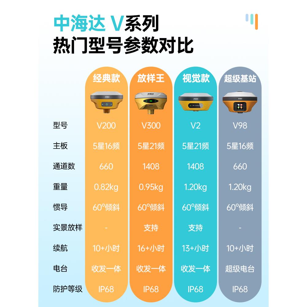 rtk测量仪器北斗gps土方面积高精度工程道路测绘定位放样V2 - 图0