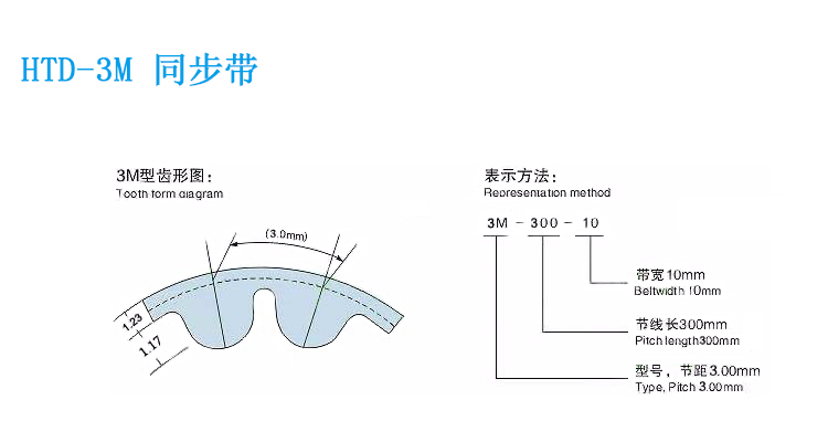 link cnc HTD-3M橡胶同步带3M环形闭口带节线周长159mm-228mm - 图2