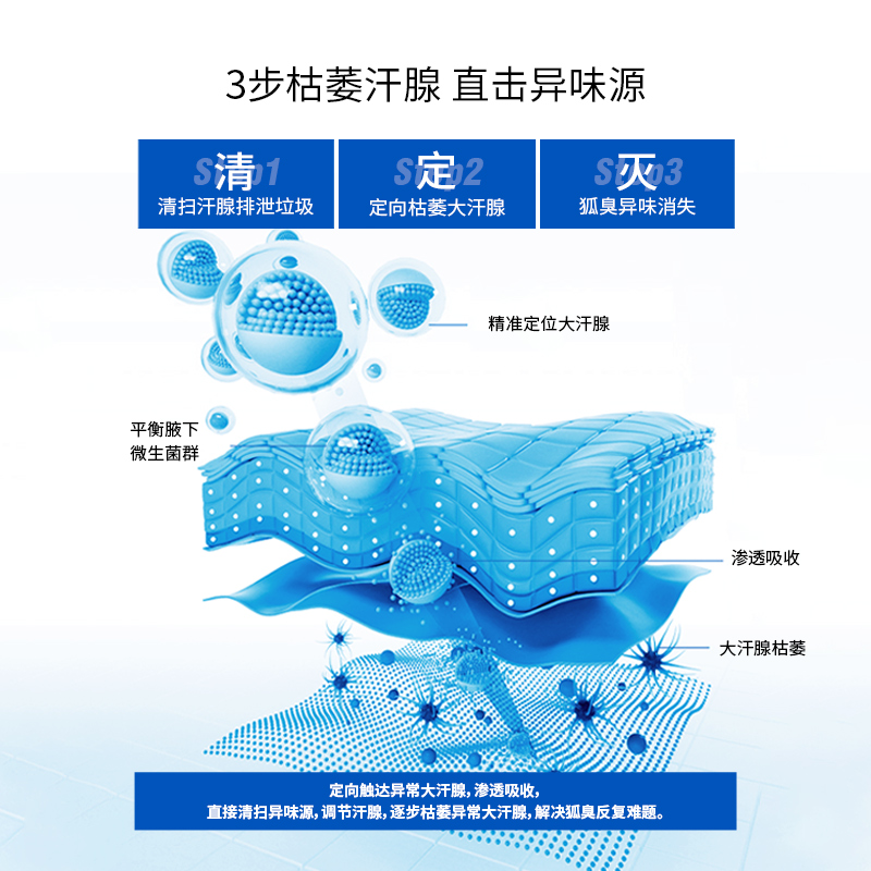 laver莱薇尔去狐味女腋下臭止汗露 laver莱薇尔止汗露