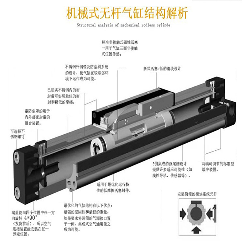 无杆气缸机械式OSP-P32-500-600-800-1500高速型可另外加装导轨-图1