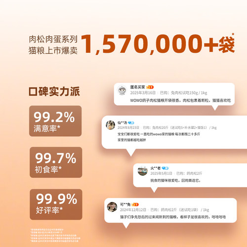 wowo喔喔全价猫粮成幼猫咪通用囤货装旗舰店官方正品乳鸽无谷试吃-图2