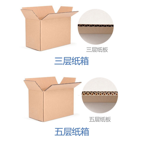 外箱纸盒5层外贸纸箱定制logo印刷少量瓦楞纸板包装超硬通用 快递 - 图1