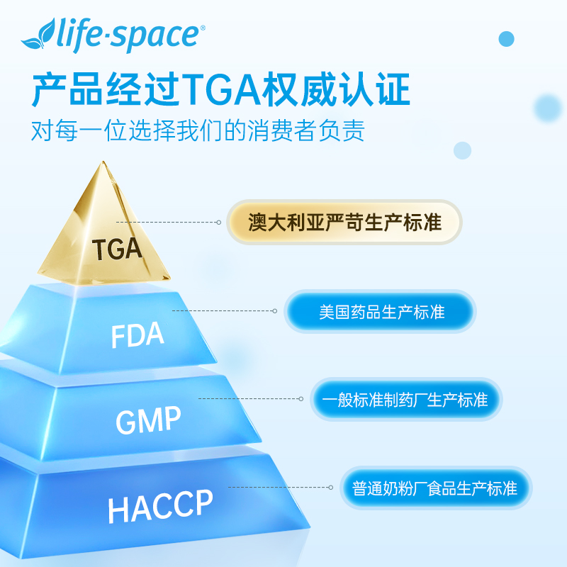 life space益生菌大人3倍960亿肠道肠胃活菌食品营养品30粒*2瓶 - 图3