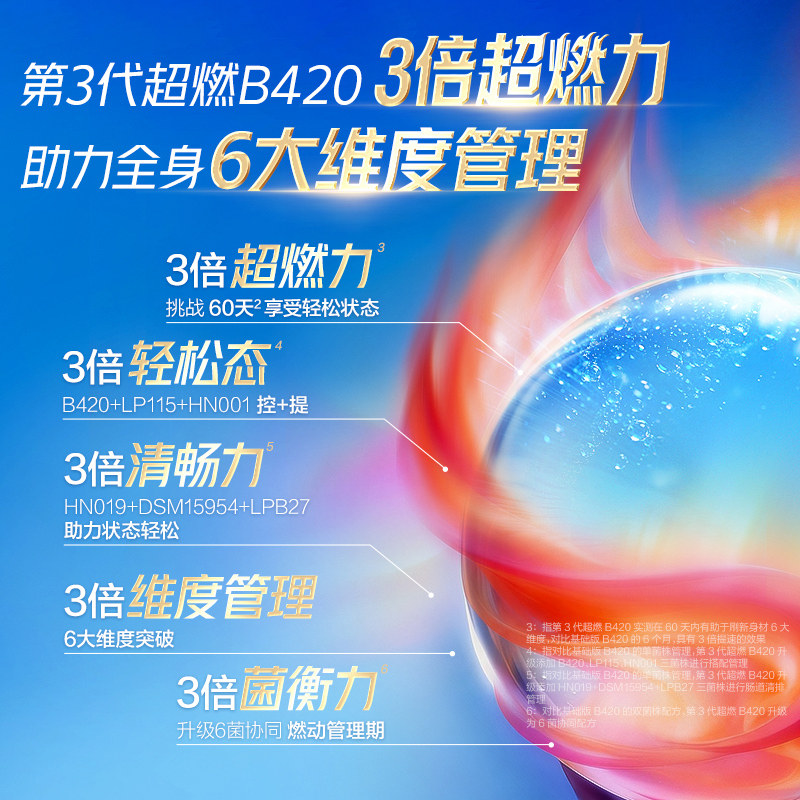 lifespace益倍适成人超燃B420 PLUS 50粒益生菌