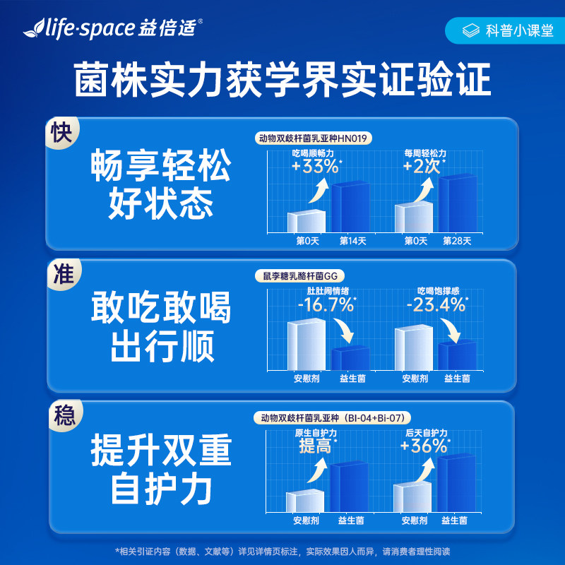 【立即抢购】lifespace益倍适益生菌大人960亿超感成人呵护肠胃