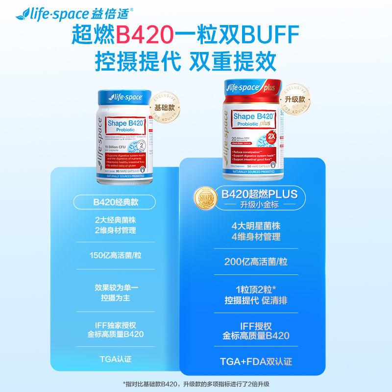 澳洲进口life space金标B420益生菌身材肠胃肠道营养品大红瓶60粒