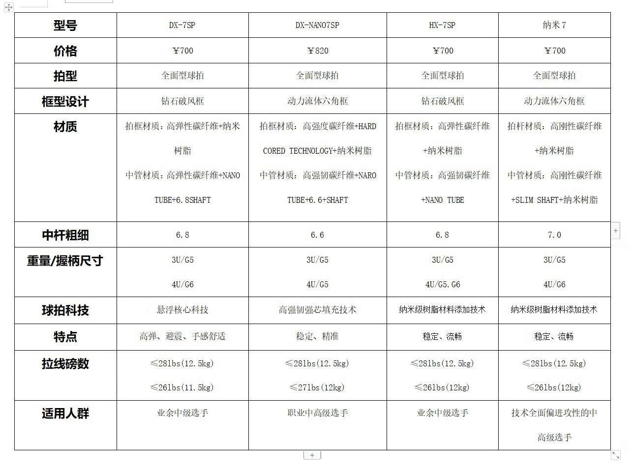 威克多victor胜利羽毛球拍hx7sp正品纳米7全碳素男女士耐用型单拍-图2