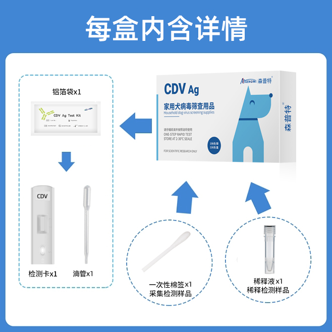 犬瘟检测试纸宠物狗狗家庭检测CDV咳嗽流鼻涕发烧检测狗瘟热试纸 - 图1