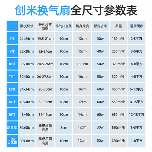 创米集成吊顶换气扇厨房卫生间天花排气扇吸顶式强力静音排风扇