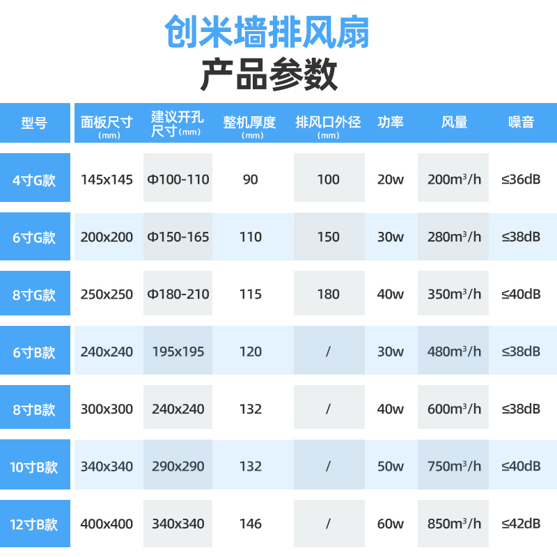 创米排气扇厨房家用卫生间抽风机百叶窗换气扇墙壁排风扇强力静音 - 图2