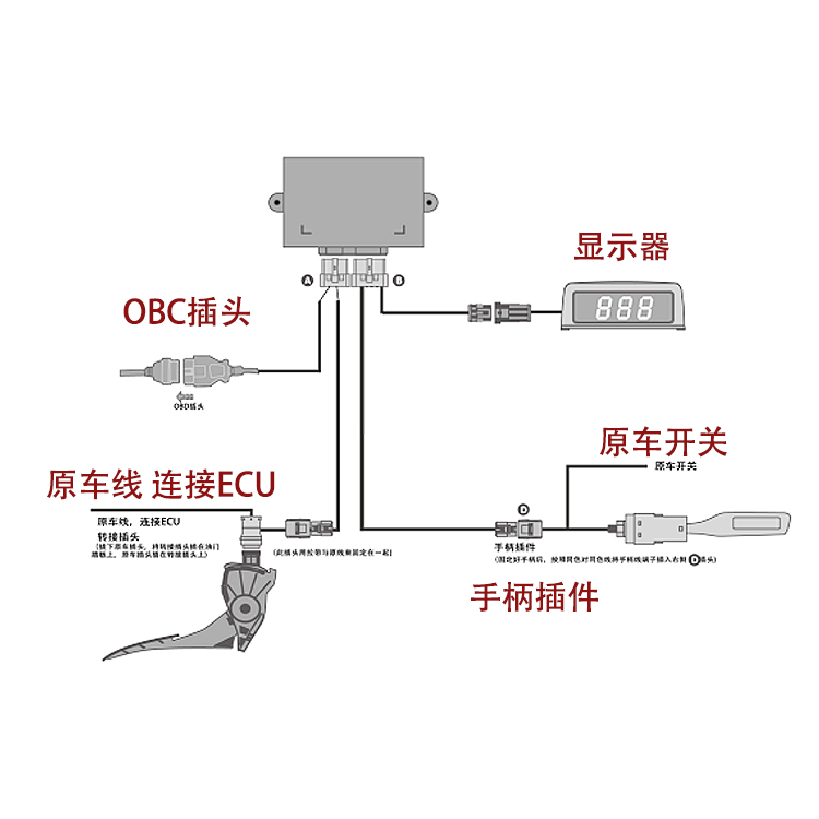 YOUTOO悠途图智能定速巡航系统加装升级电子油门OBD免接线宝骏-图2